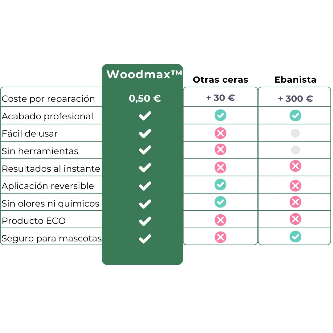 WOODMAX - Restaurador profesional - Recupera tus muebles