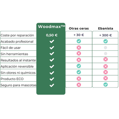 WOODMAX - Restaurador profesional - Recupera tus muebles